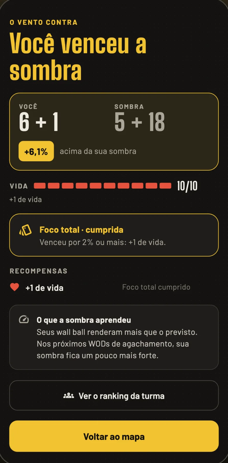 Tela de resultado: você venceu a sombra por 6,1%